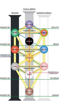bio2