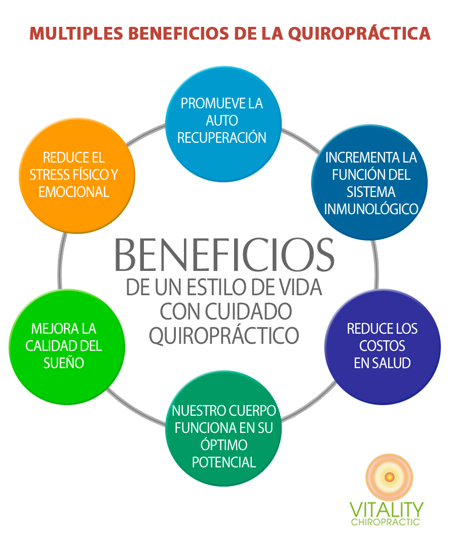 Vitality Chiropractic - Centro Quiropractico Barcelona Beneficios Vitality Chiropractic - Centro Quiropractico Barcelona Beneficios